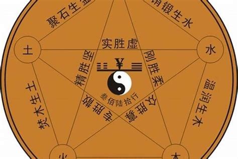 怎麼看屬性|如何知道一個人的五行屬什么